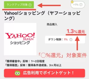 Powlの「○%還元」案件として、ランクアップ対象のアイコンが表示されたヤフーショッピング案件の画面