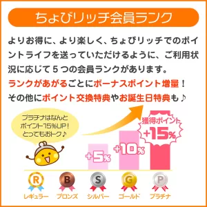 ちょびリッチの会員ランクの図解